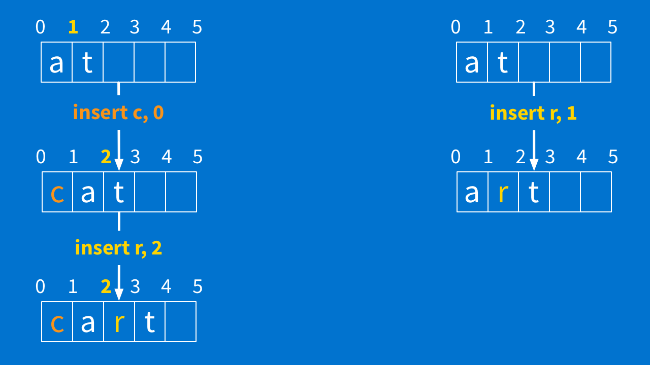 "c"/"r" transform