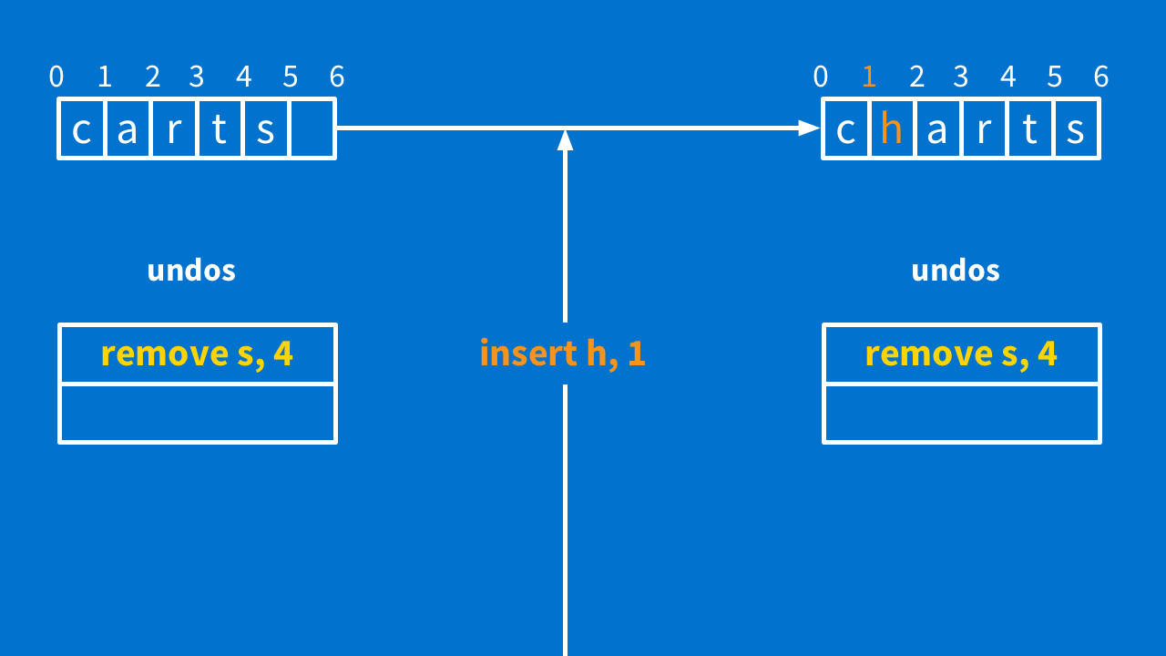 Undo - server inserts "h" at 1