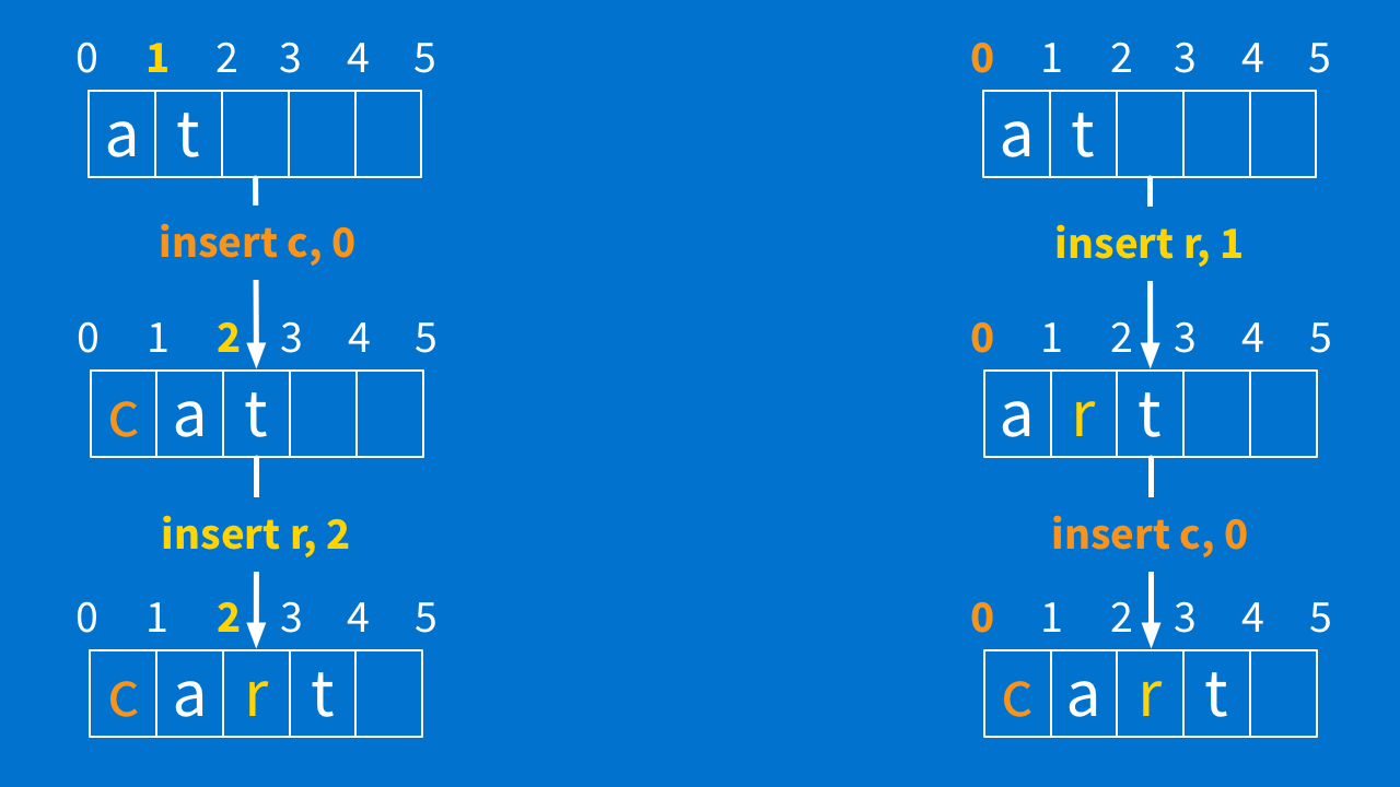 "c" not moved