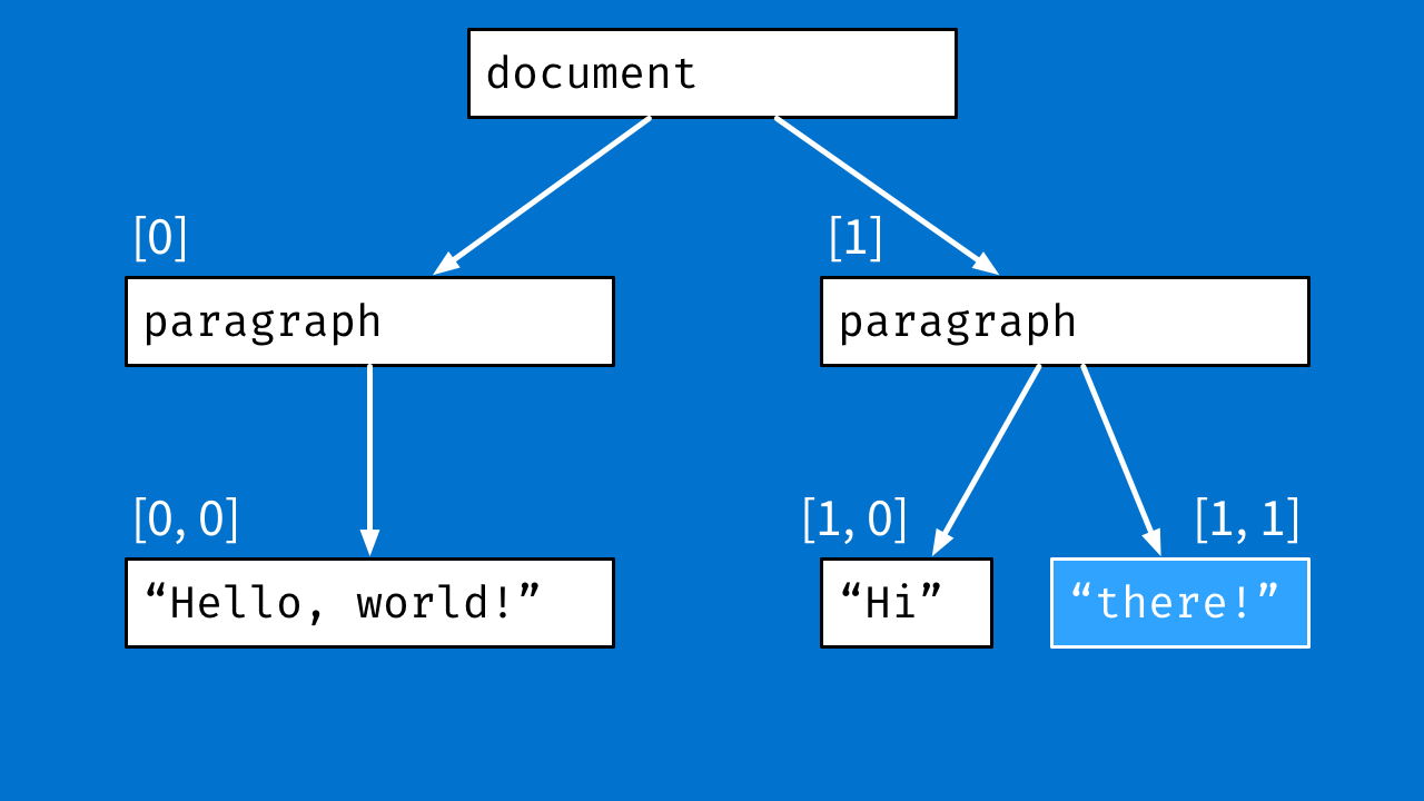 Transform node path